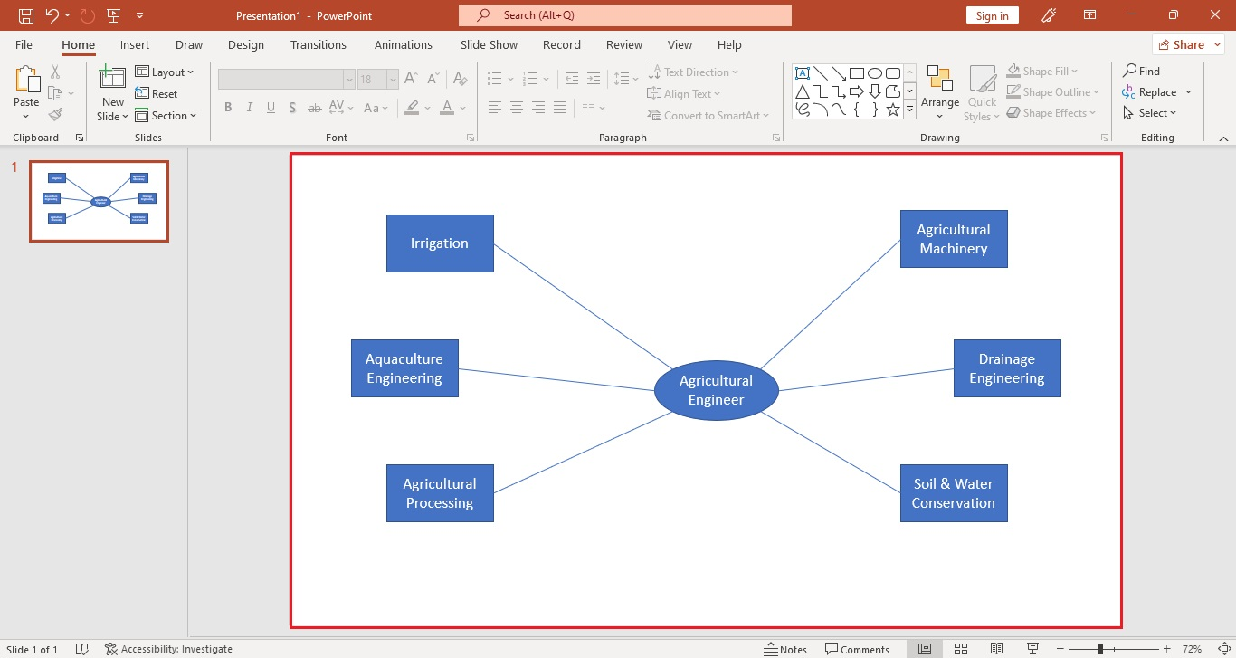 After you've done typing all your ideas, you have created a mind map on PowerPoint template