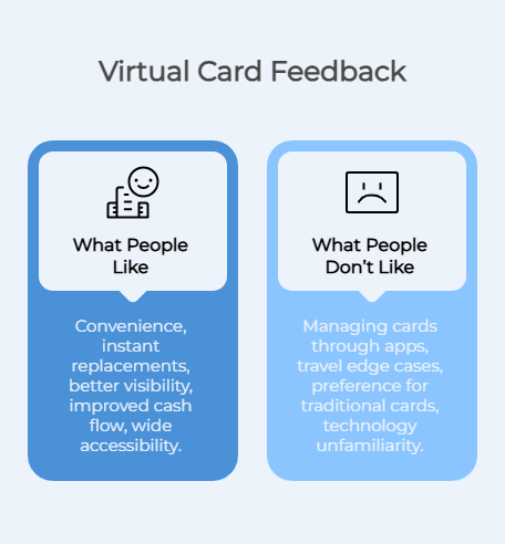 What people say about virtual cards for business travel