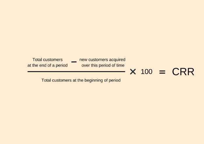 Customer retention rate formula 