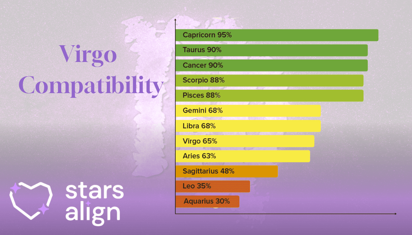 Virgo Compatibility Chart