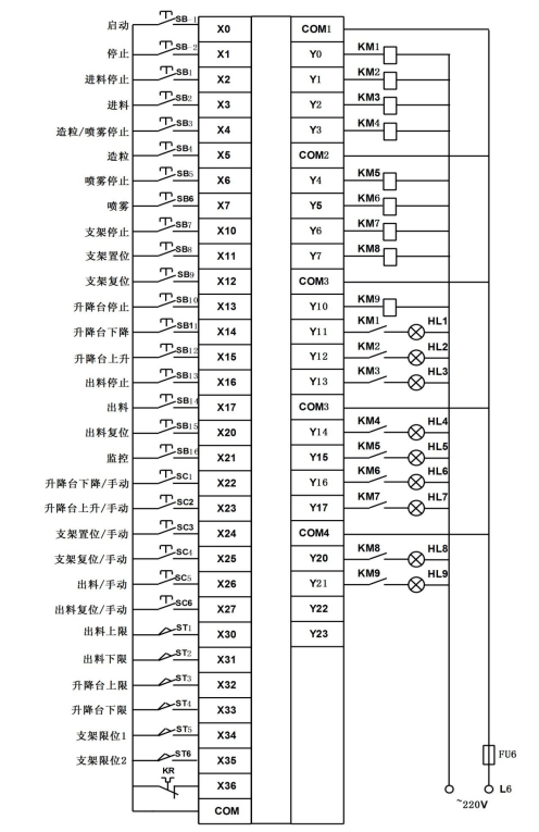 Fireworks Production Line And Its Granulation System Best