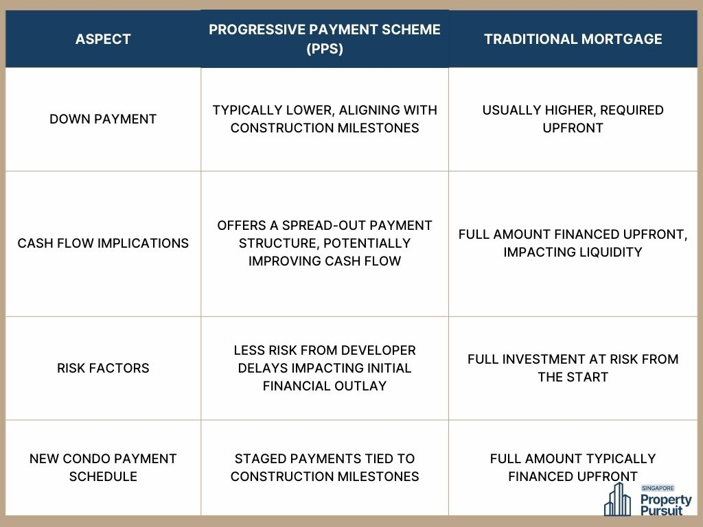 Progressive Payment Scheme