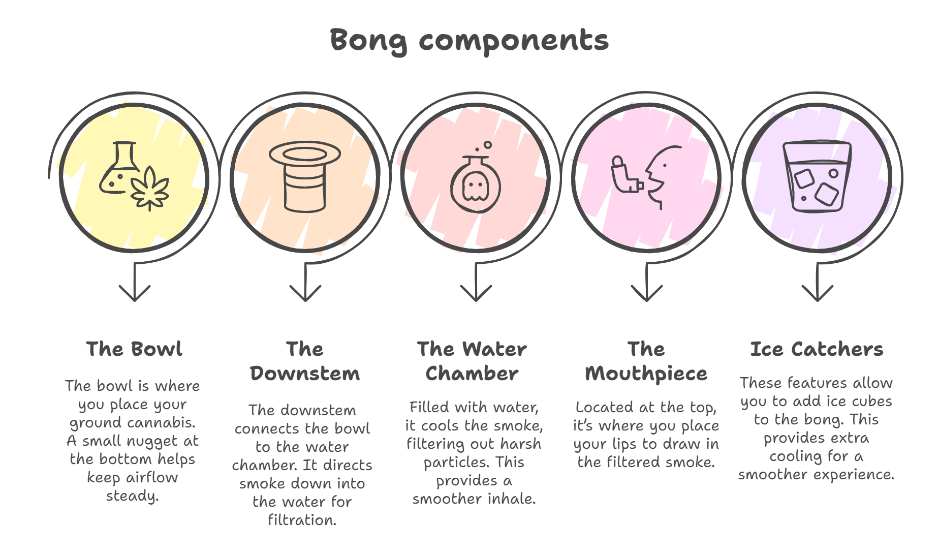 Key Components That Make It Work