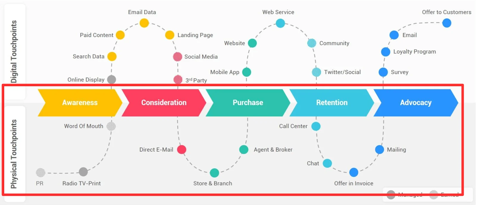 Insurance Outsourcing customer journey map