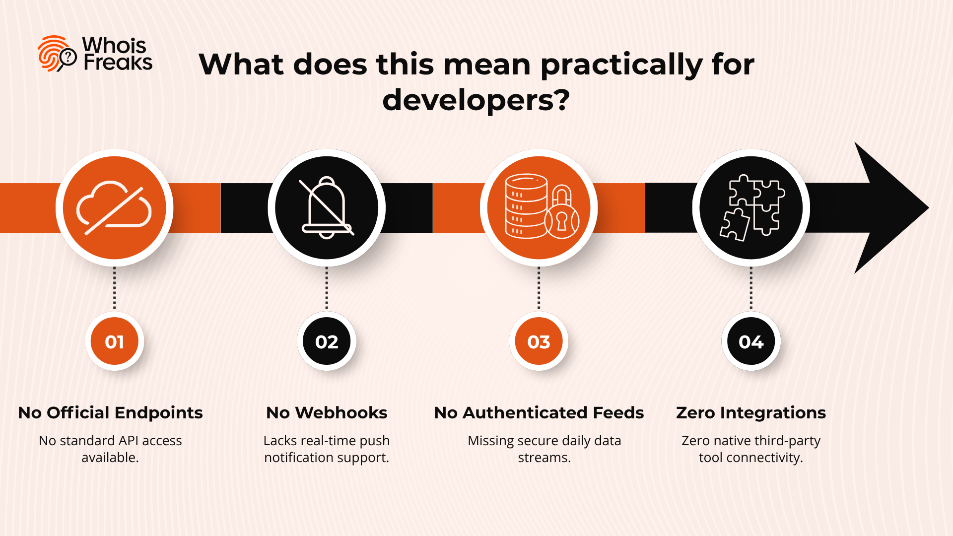 What does this mean practically for developers?