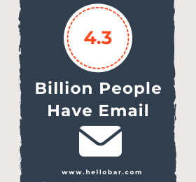 4.3 Billion - worldwide email users in 2024