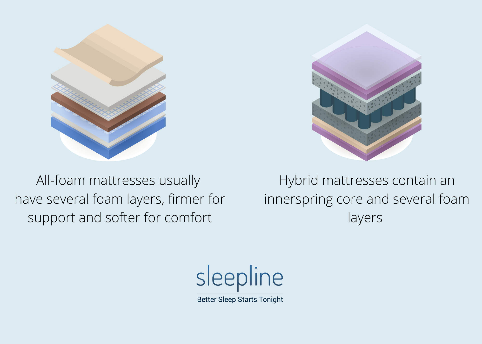 Foam vs. hybrid mattress materials