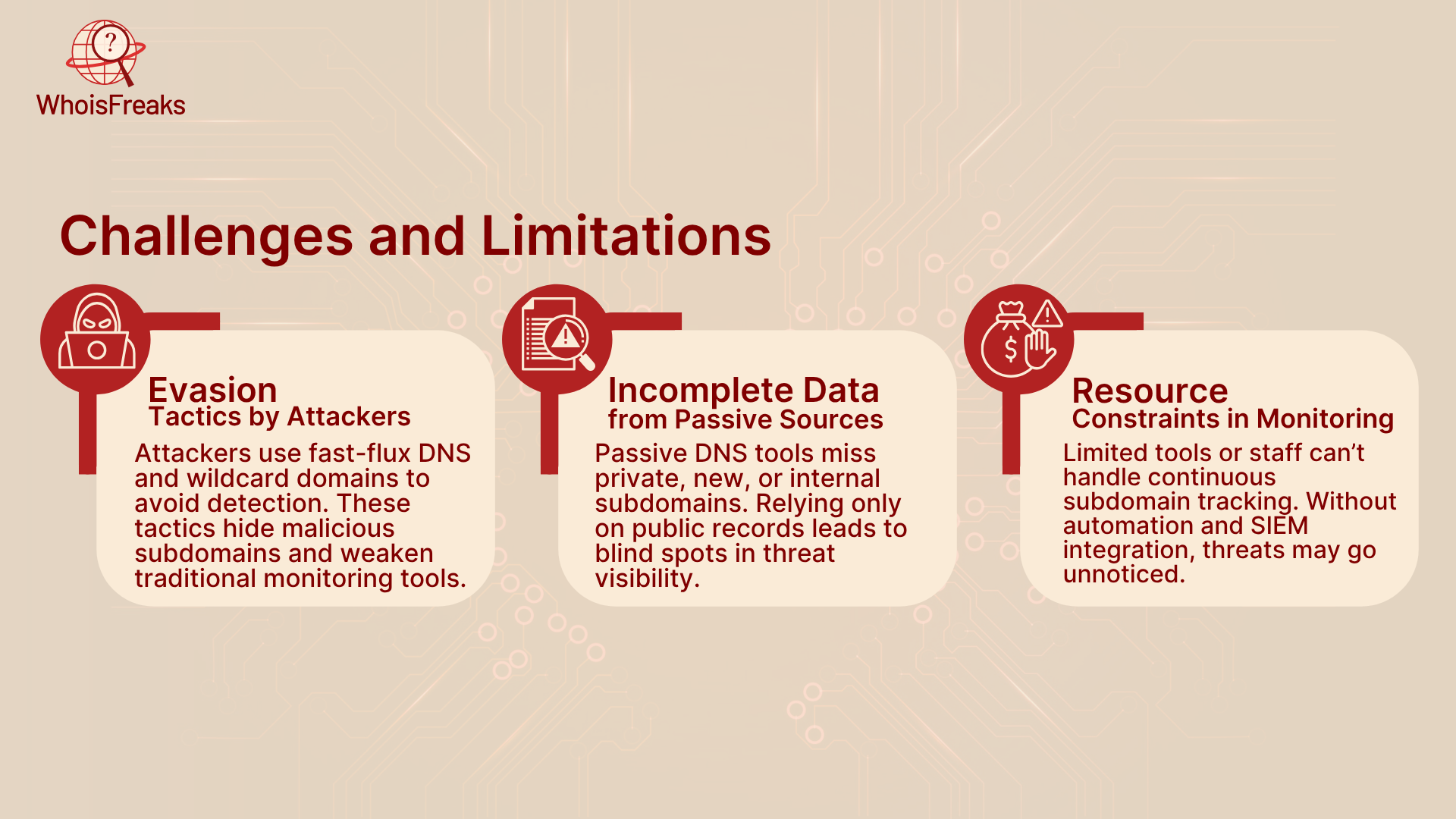 Challenges and Limitations in Phishing Prevention