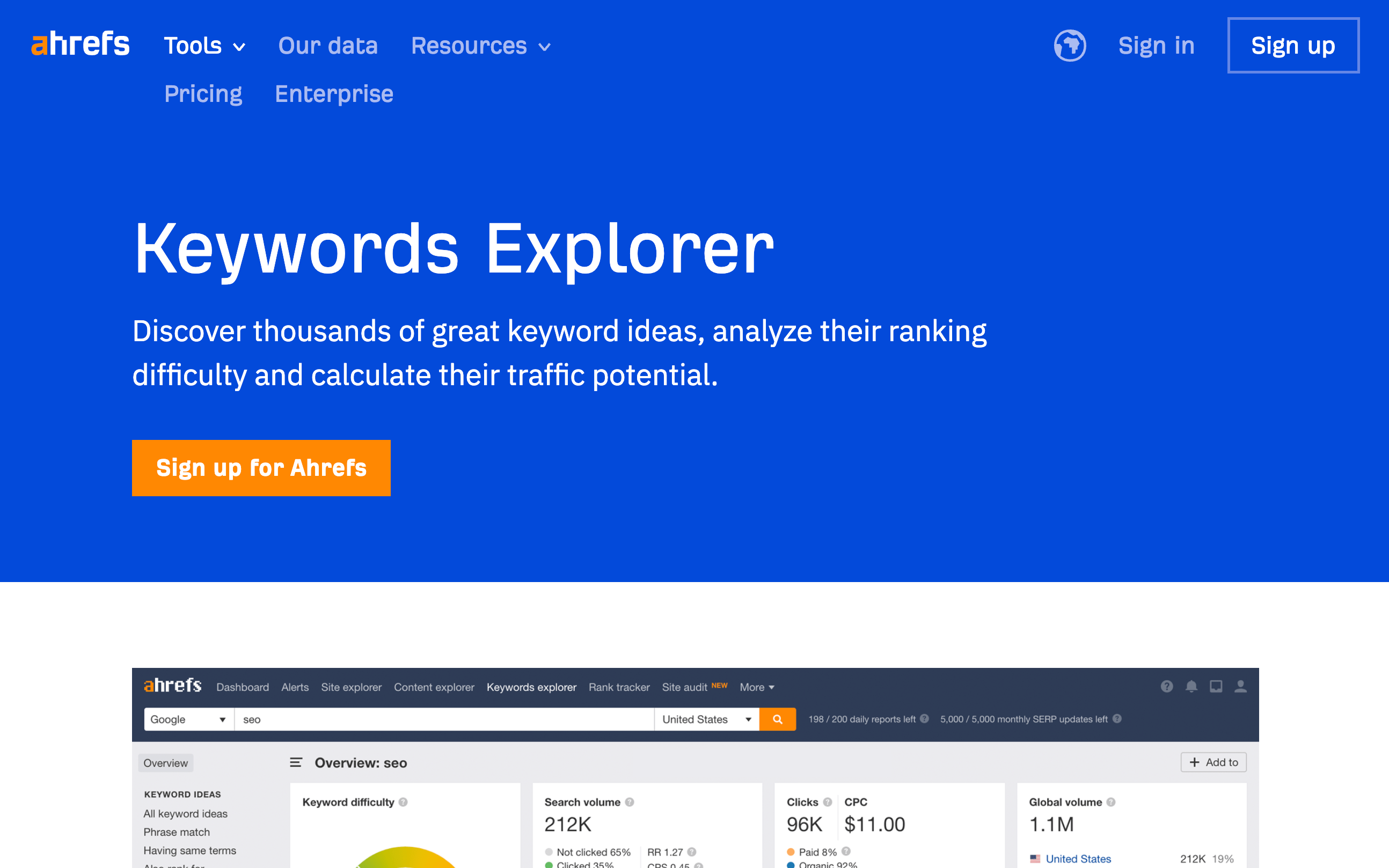 AHREFs Keyword Explorer