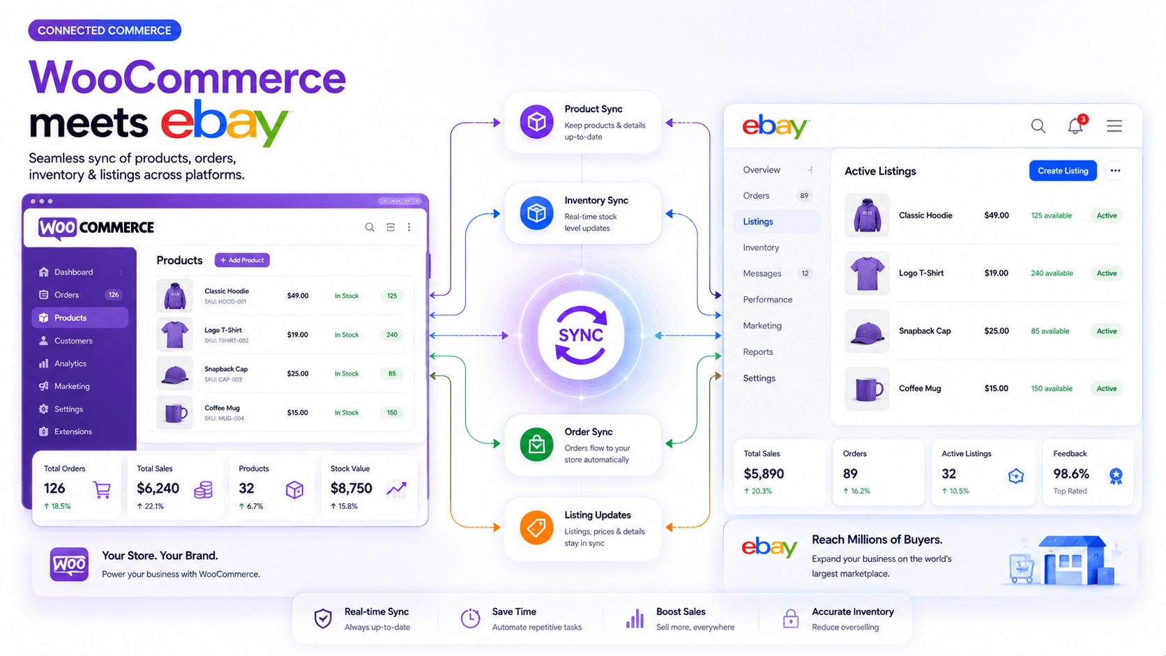 connect woocommerce to ebay connect woocommerce to ebay