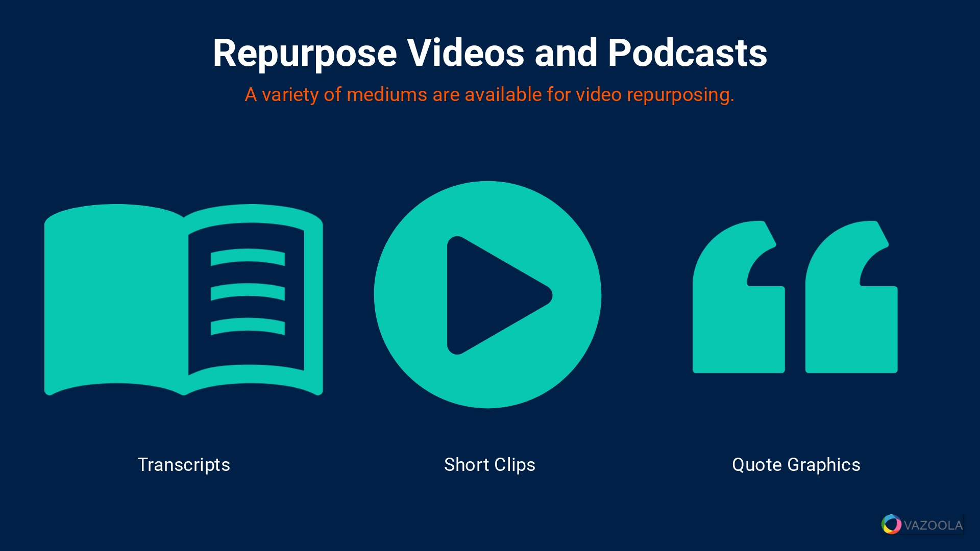 Repurpose Videos and Podcasts