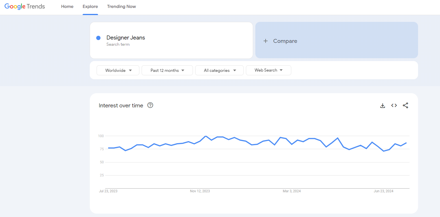designer jeans google trends results