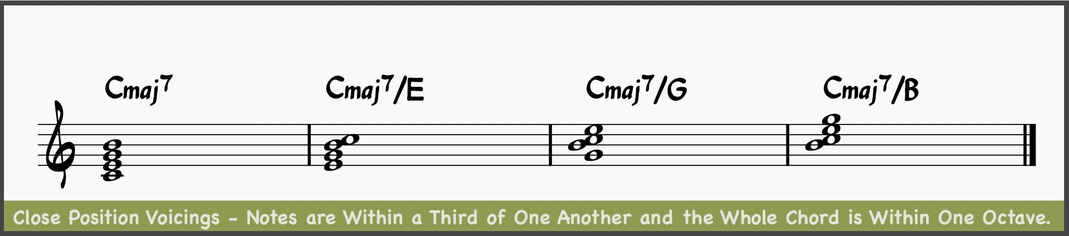 Close Position Voicings