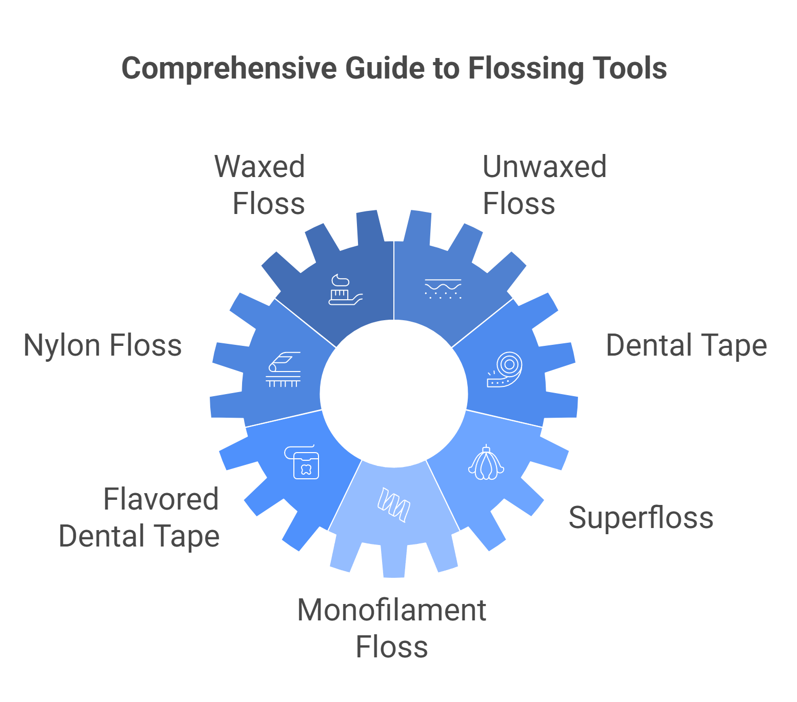 Essential Tools for Effective Flossing