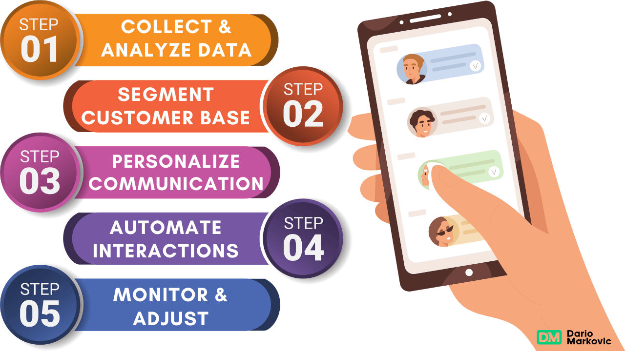 Leveraging Customer Data for Personalized Interactions