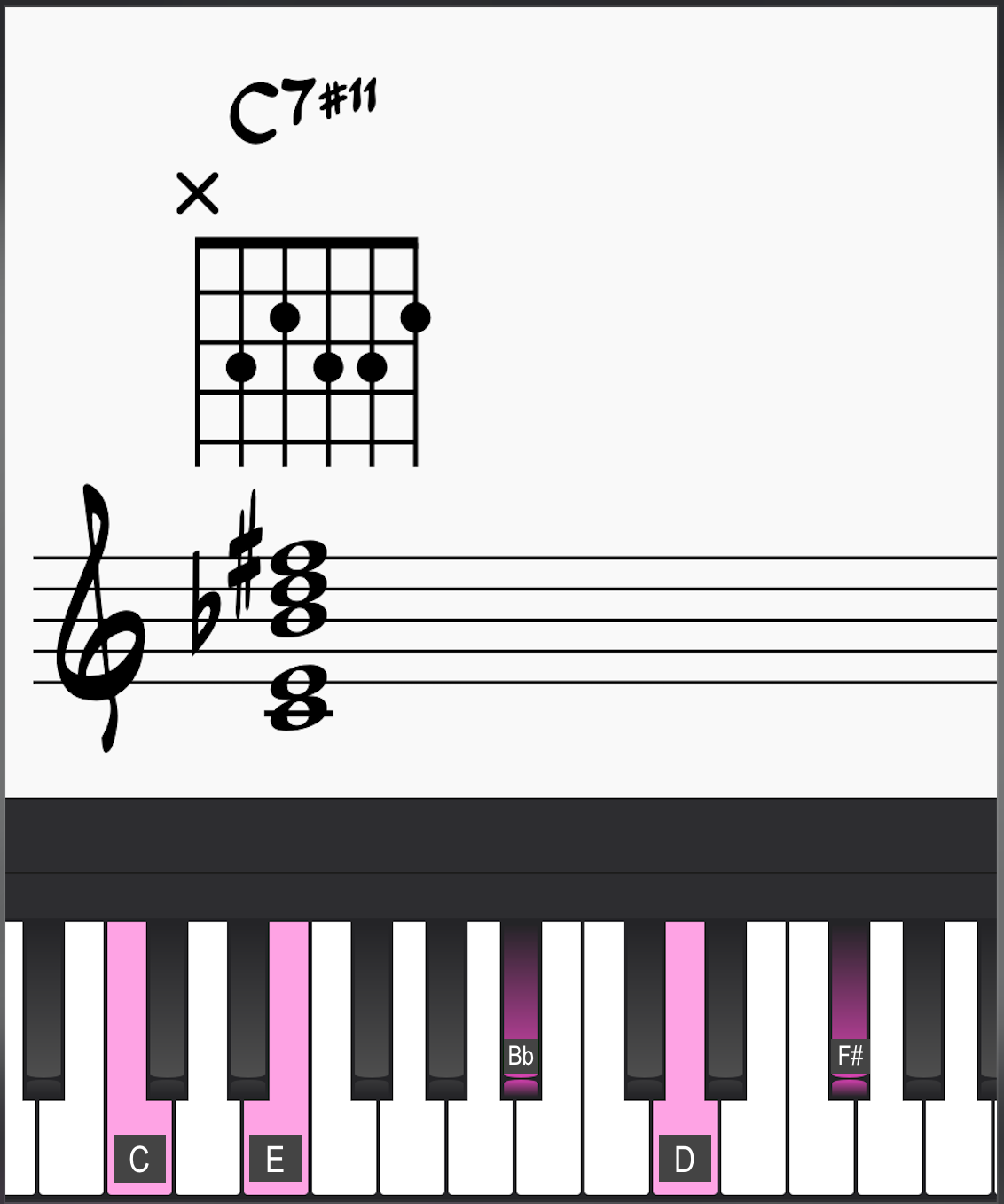 C7#11 Chord on Piano and Guitar