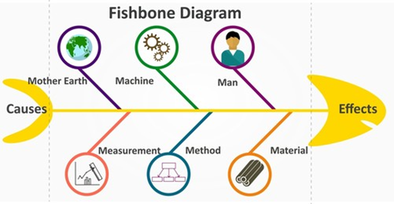 fishbone diagram