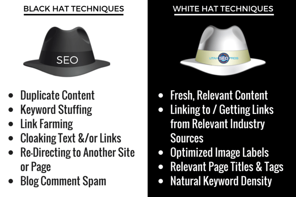 Examples of Black Hat and White Hat techniques; Source: utahseopros.com