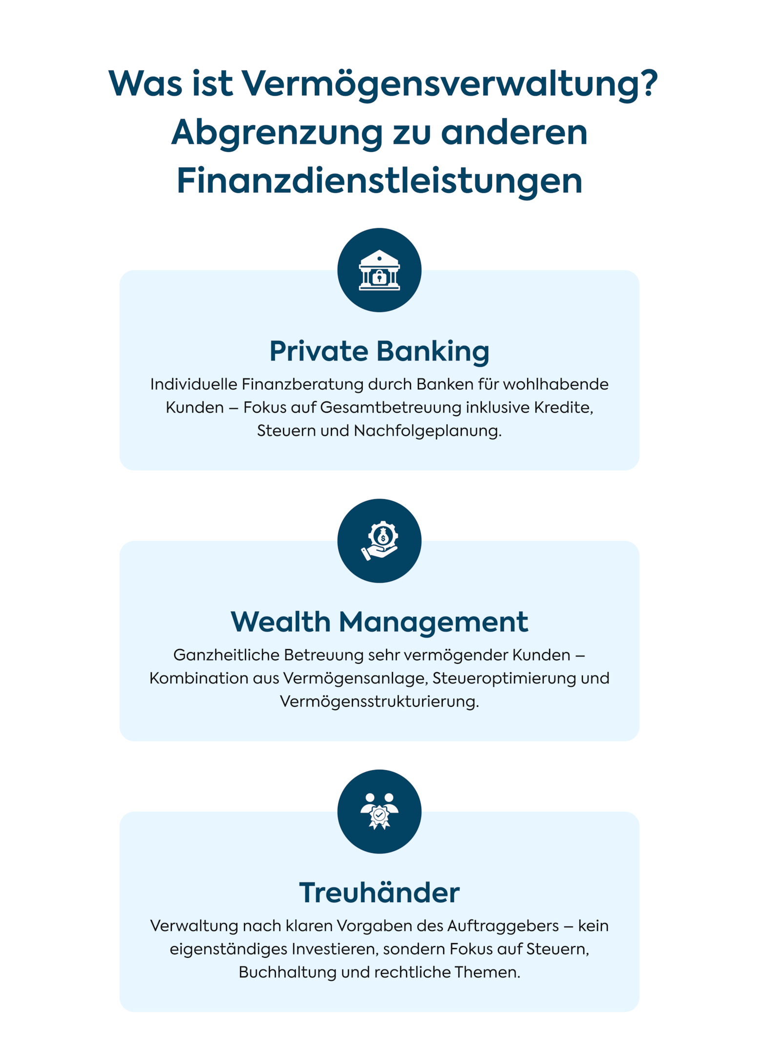 Was ist Vermögensverwaltung?