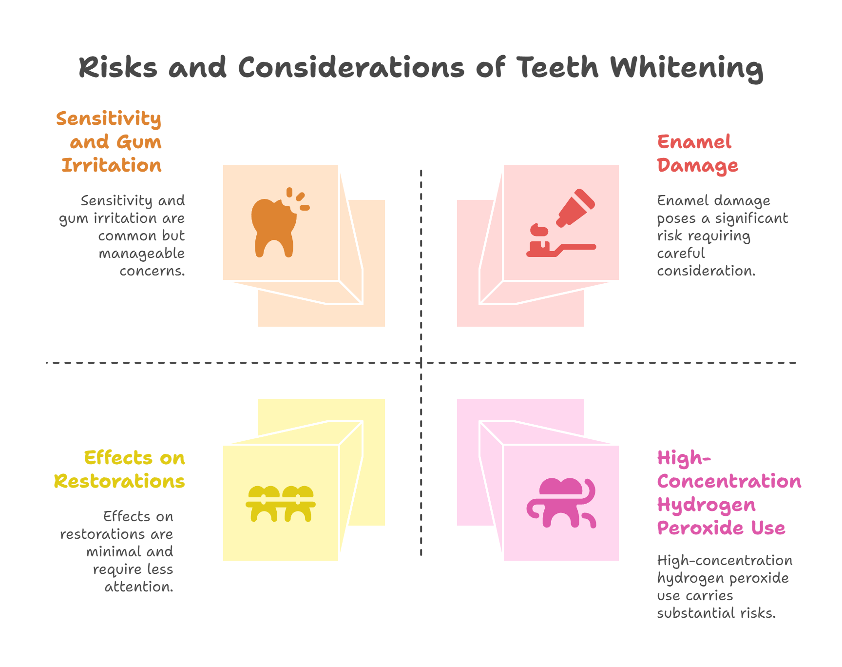 The Risks and Considerations of Teeth Whitening