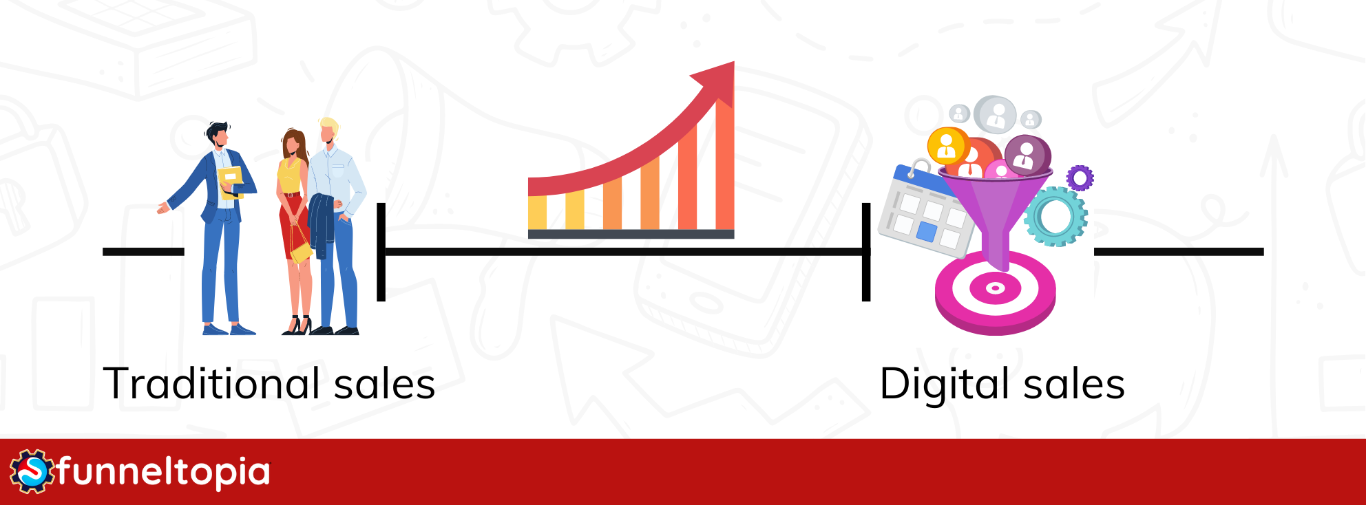 Evolution of sales productivity from traditional to digital platforms.