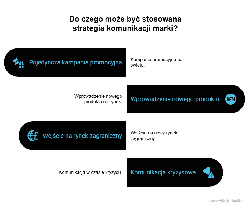 Czy strategia komunikacji może dotyczyć zarówno całej marki, jak i pojedynczej kampanii promocyjnej?