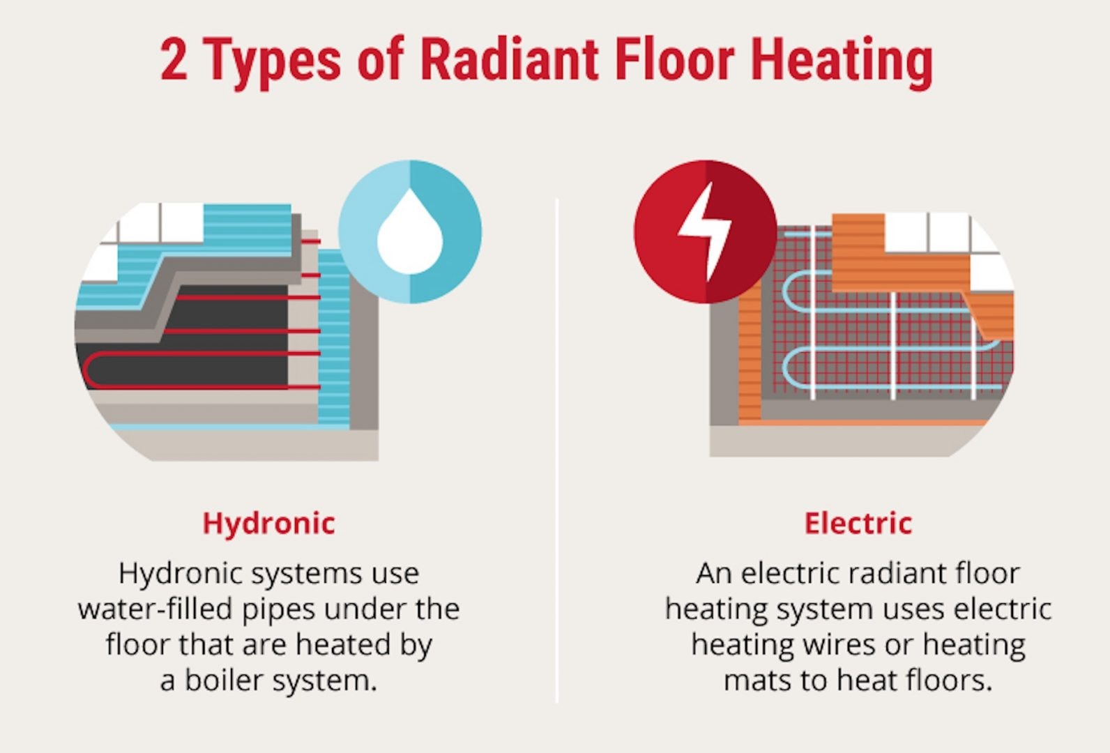 hydronic vs electric radiant heat systems