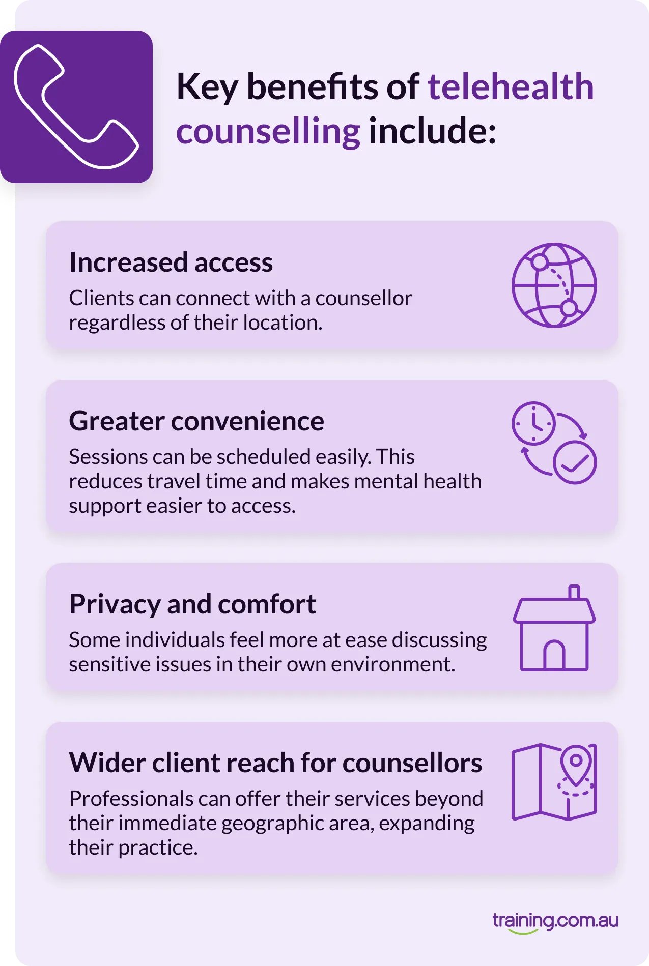 Infographic outlining the key benefits of telehealth counselling, including increased access, greater convenience, privacy and comfort, and wider client reach for counsellors.