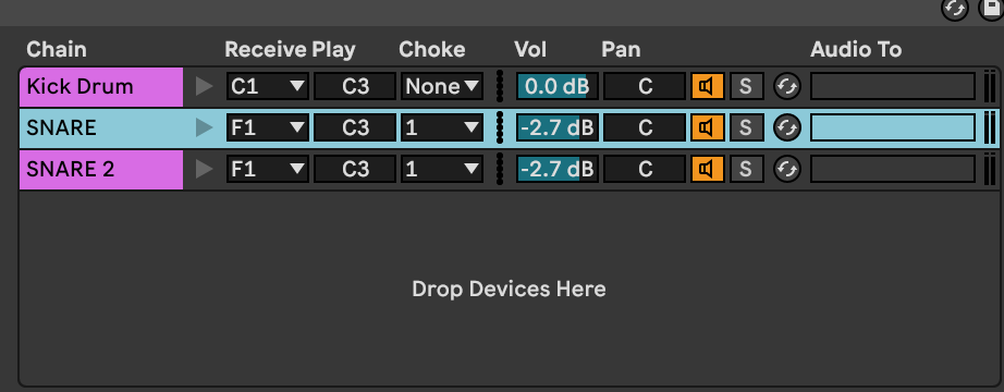 snares on choke group 1