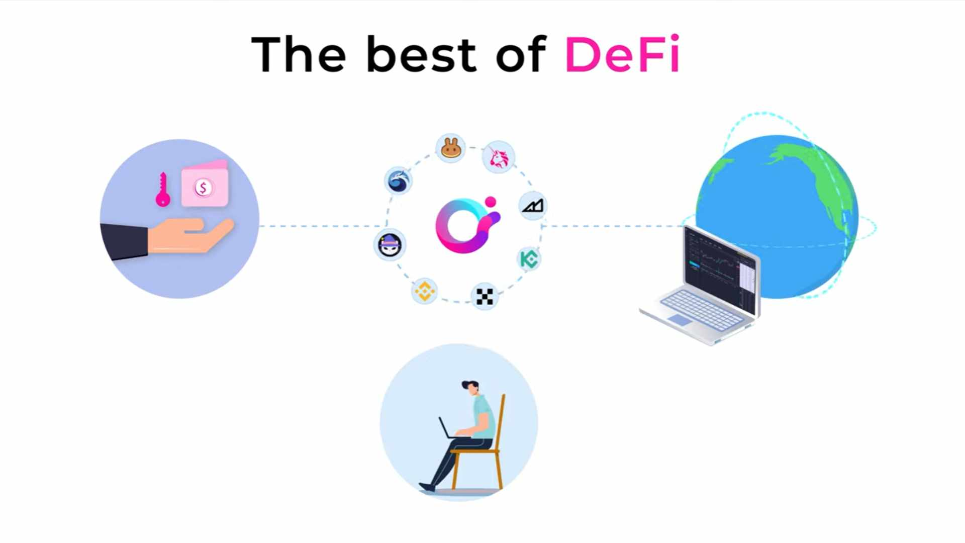 The best of DeFi on Orion.