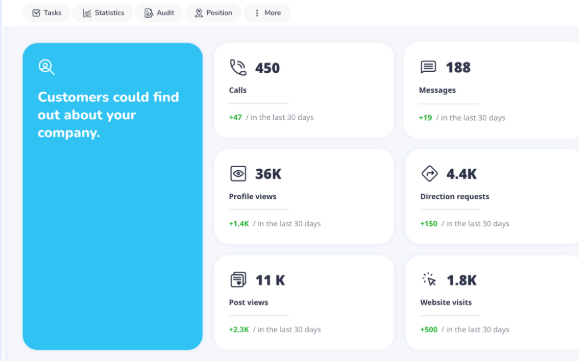 Top AI tools for SEO in 2025