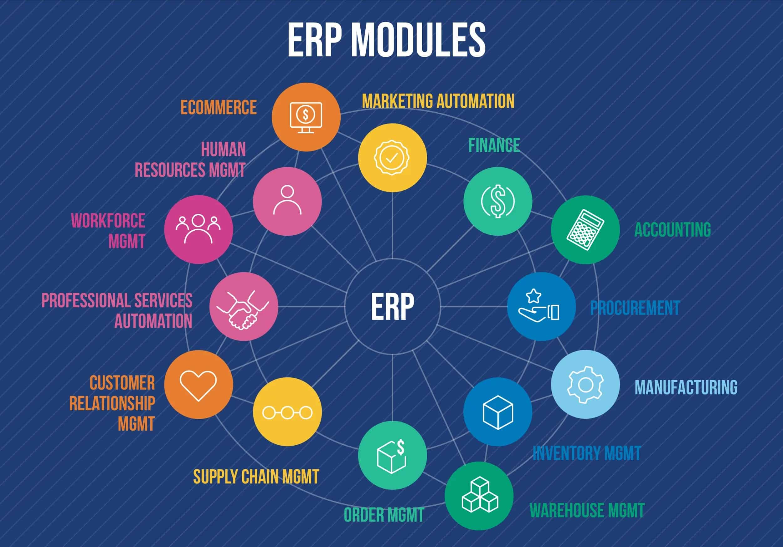 cloud erp human resources business intelligence inventory management
