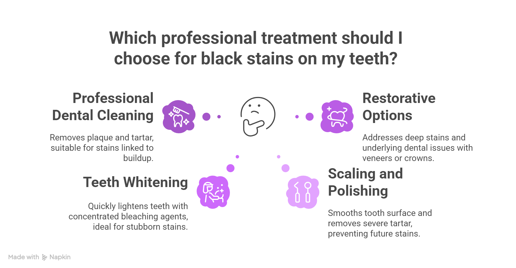 Professional Treatments for Black Stains on Teeth