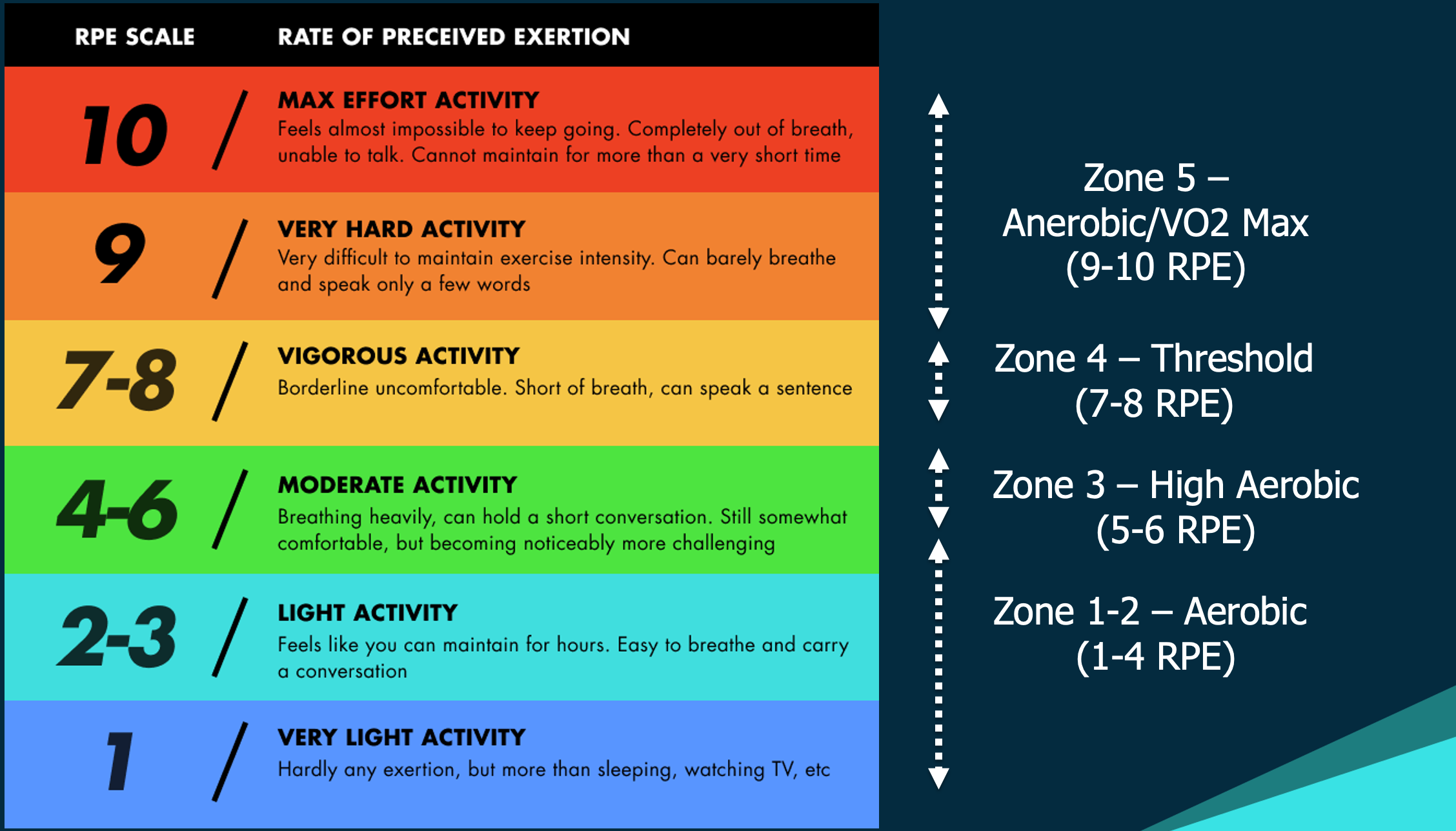 RPE Scale