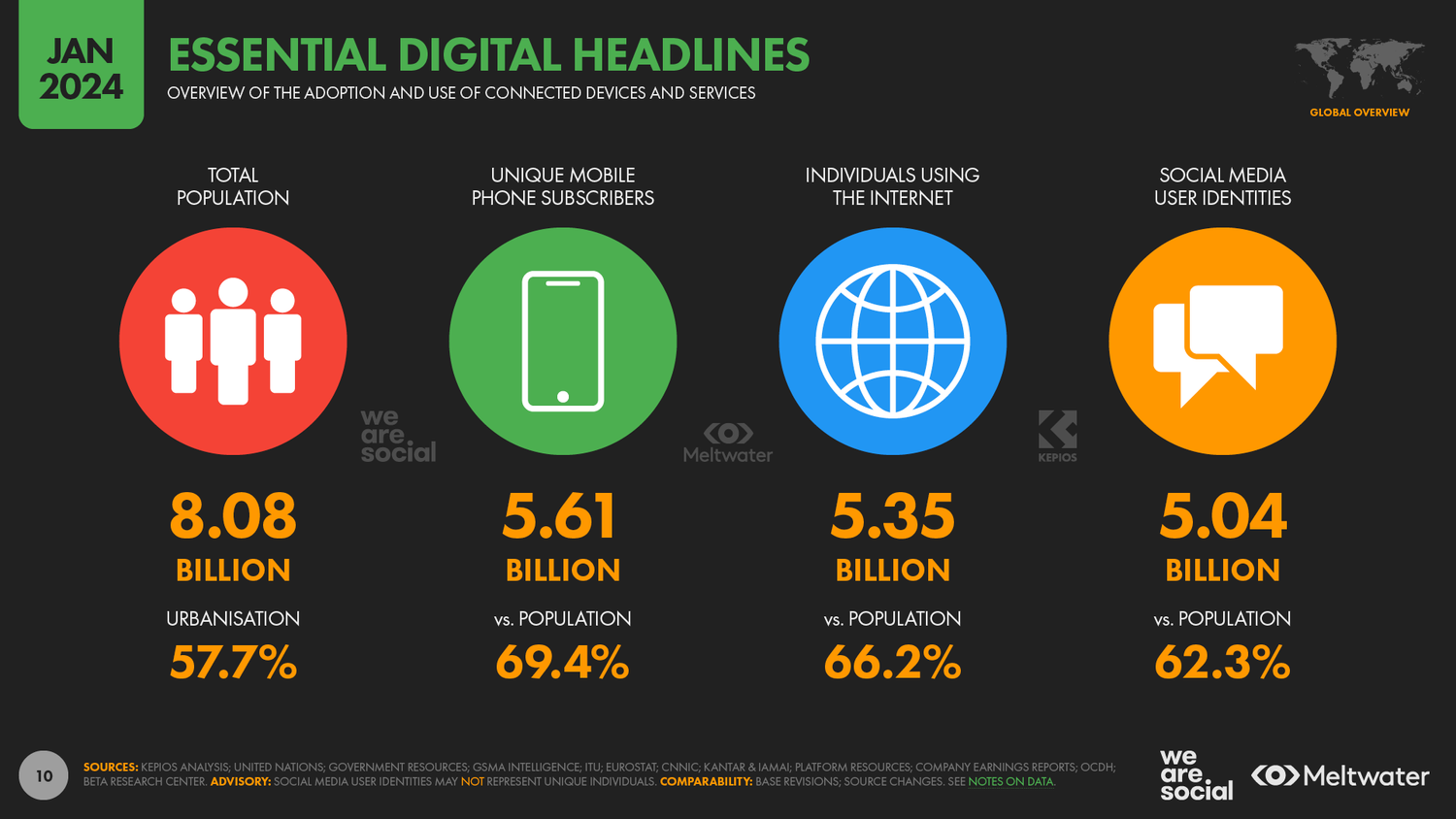 Essential Digital Headlines