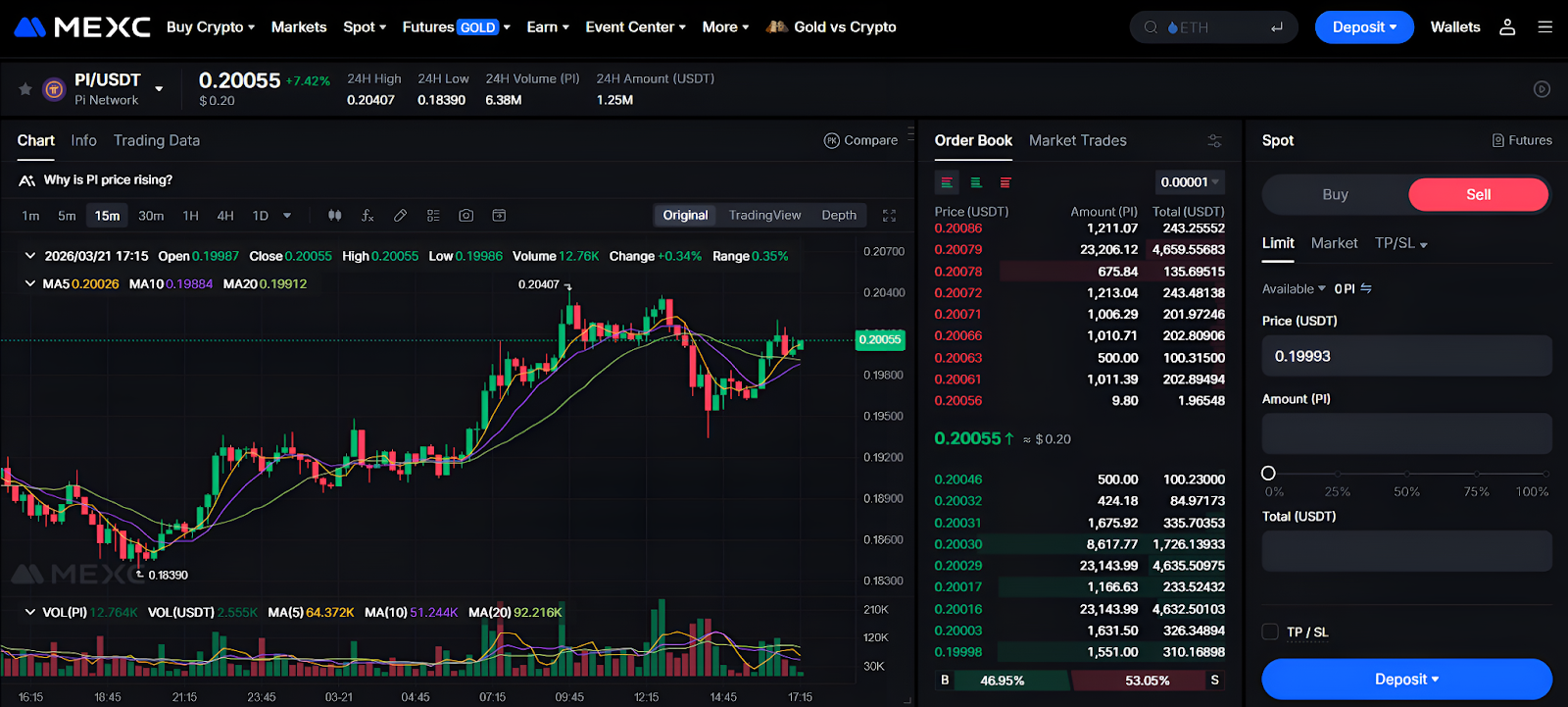 Step 5: Place a Sell Order