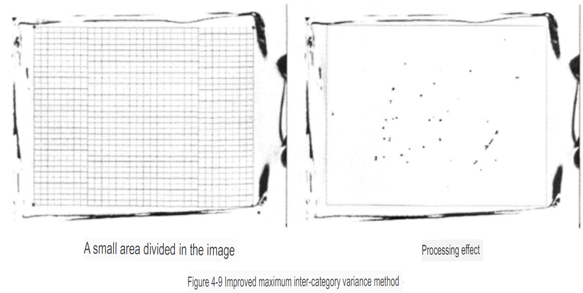 Improved maximum inter-category variance method