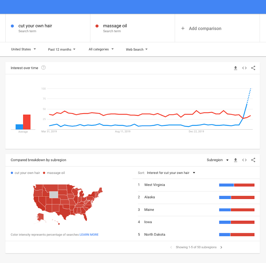 social media trends - google trends 