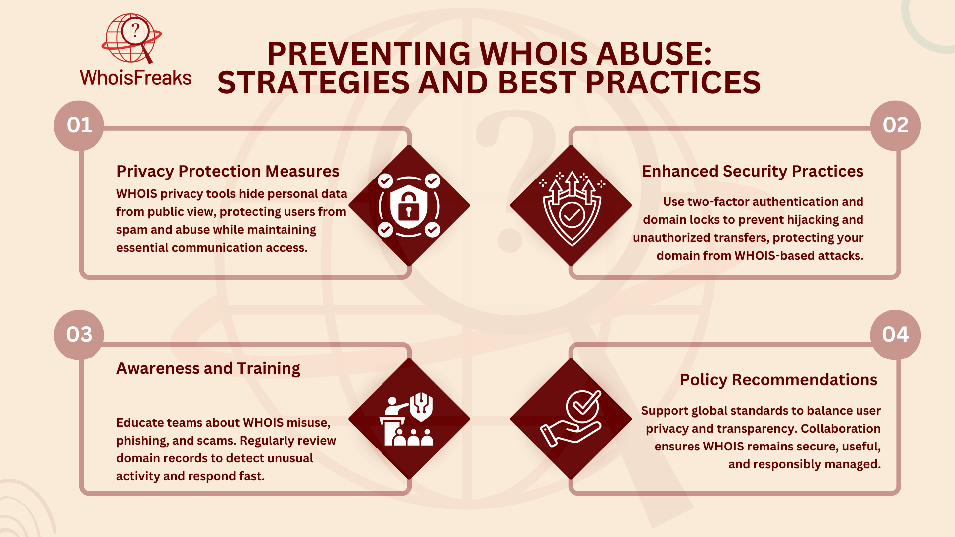 Preventing WHOIS Abuse: Strategies and Best Practices