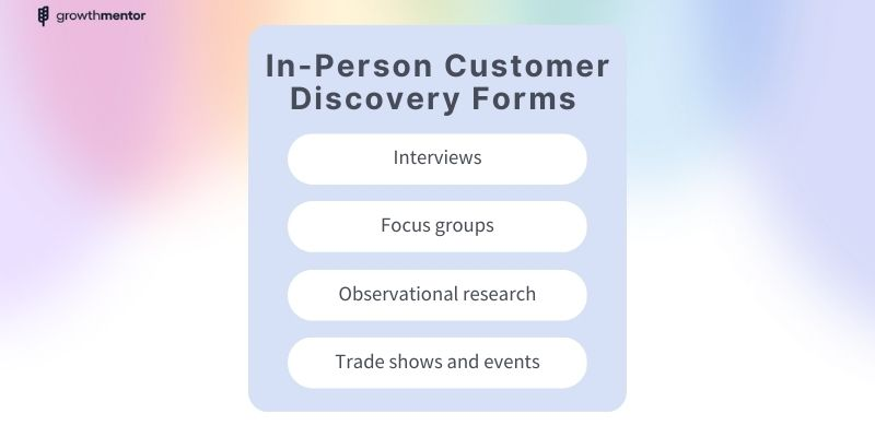 In-person customer discovery forms