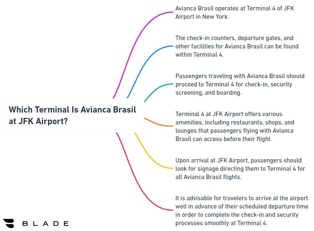 Which Terminal Is Avianca Brasil at JFK Airport?