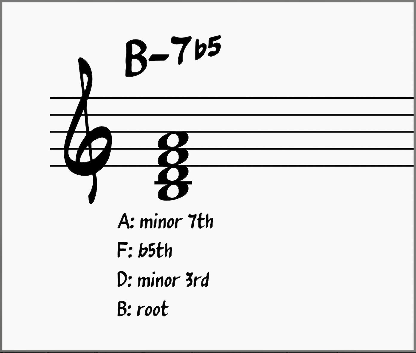 What's the Locrian Mode? Learn the Locrian Scale in 12 Keys