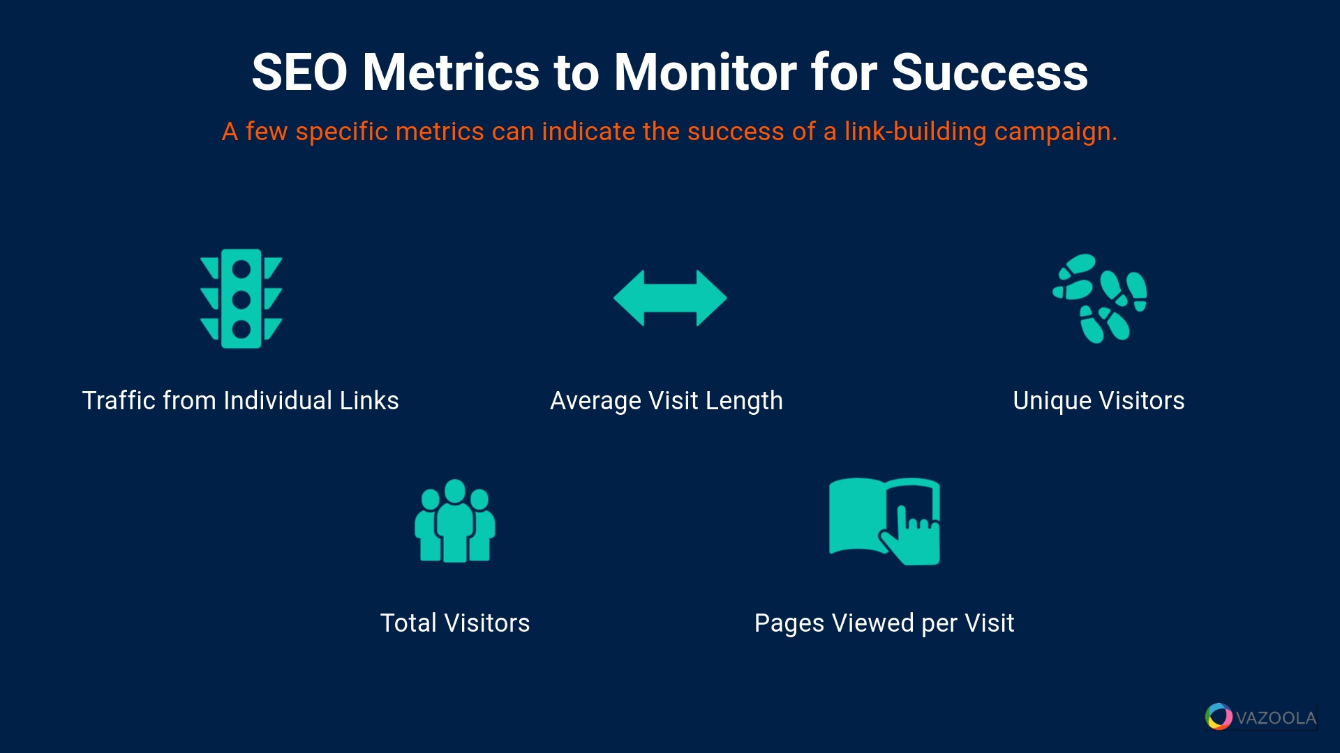 SEO metrics to monitor for success