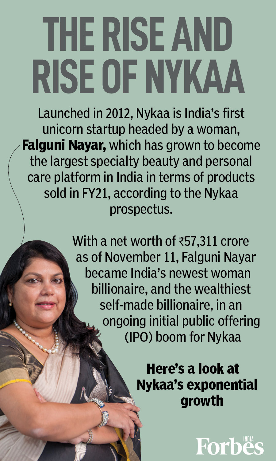 Nykaa Success Story: Startup lessons from Nykaa Fashion CEO