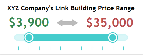 XYZ Company Link Building Price Range