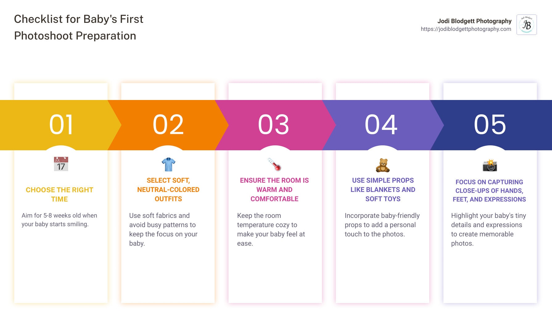 Checklist for Baby's First Photoshoot Preparation: Choose the right time (5-8 weeks old), select soft, neutral-colored outfits, ensure the room is warm and comfortable, use simple props like blankets and soft toys, and focus on capturing close-ups of hands, feet, and expressions. - baby's first photos infographic pillar-5-steps - baby photos - 