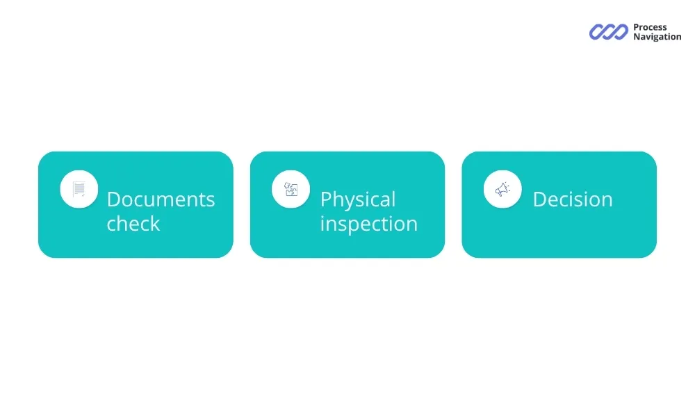 Inspection process stages