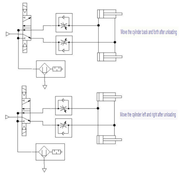 Schematic diagram of the pneumatic circuit of the unloading system