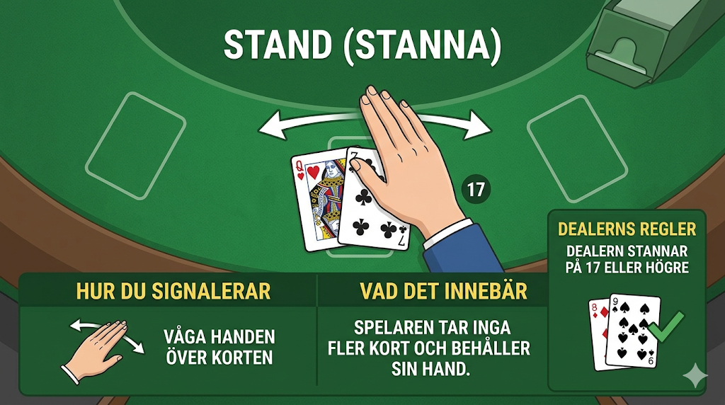 Blackjack regler där spelaren väljer att stanna med två kort och behåller sin hand mot dealern