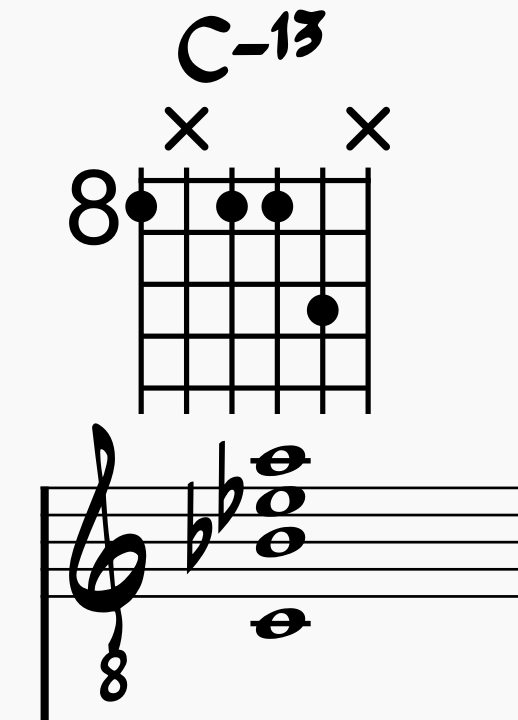 7th Chords: C-13 chord voicing on Guitar